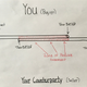 Image for article titled MBAs learn this simple framework for winning negotiations